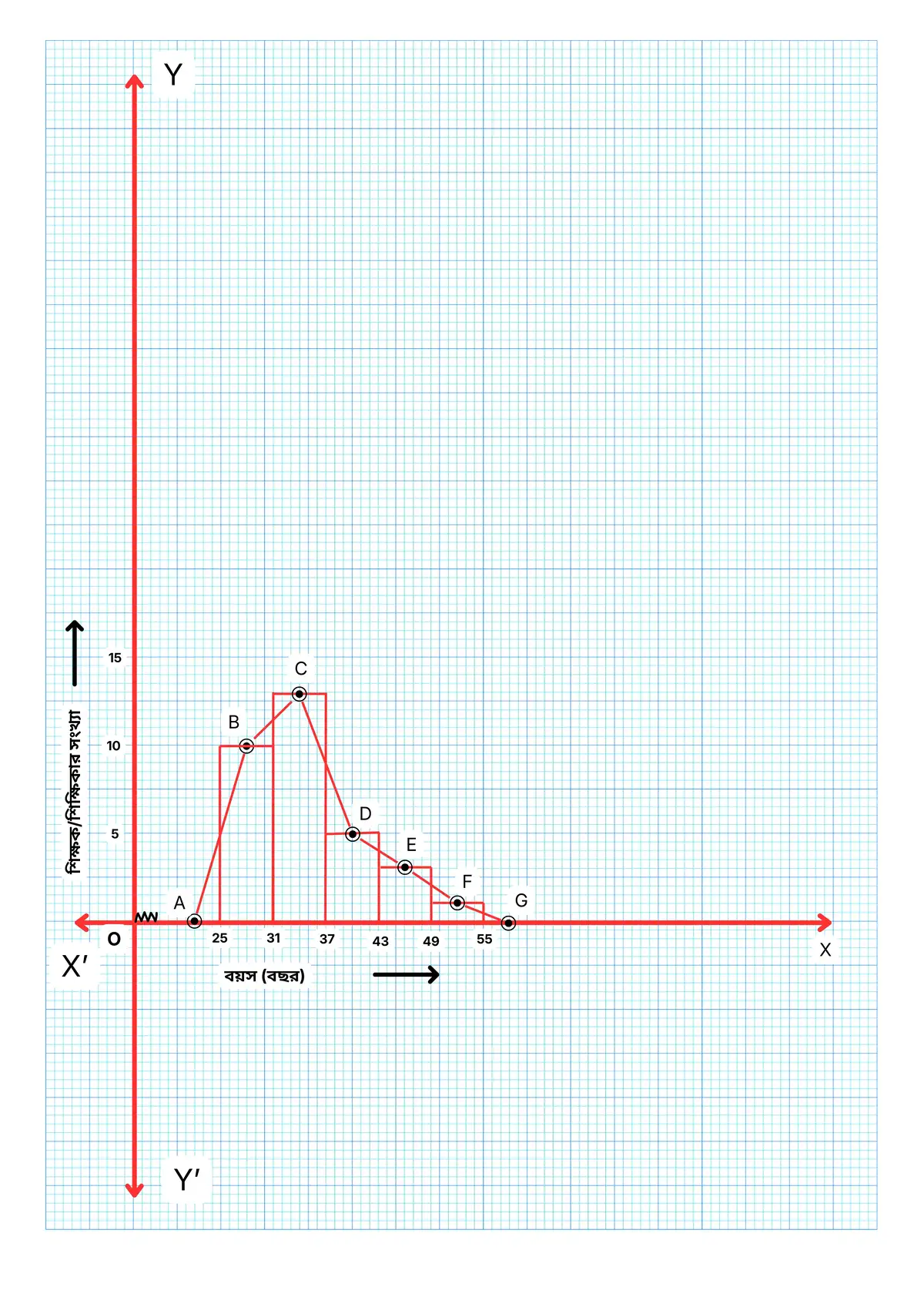 রাশিবিজ্ঞান-নবম শ্রেণী-গণিত