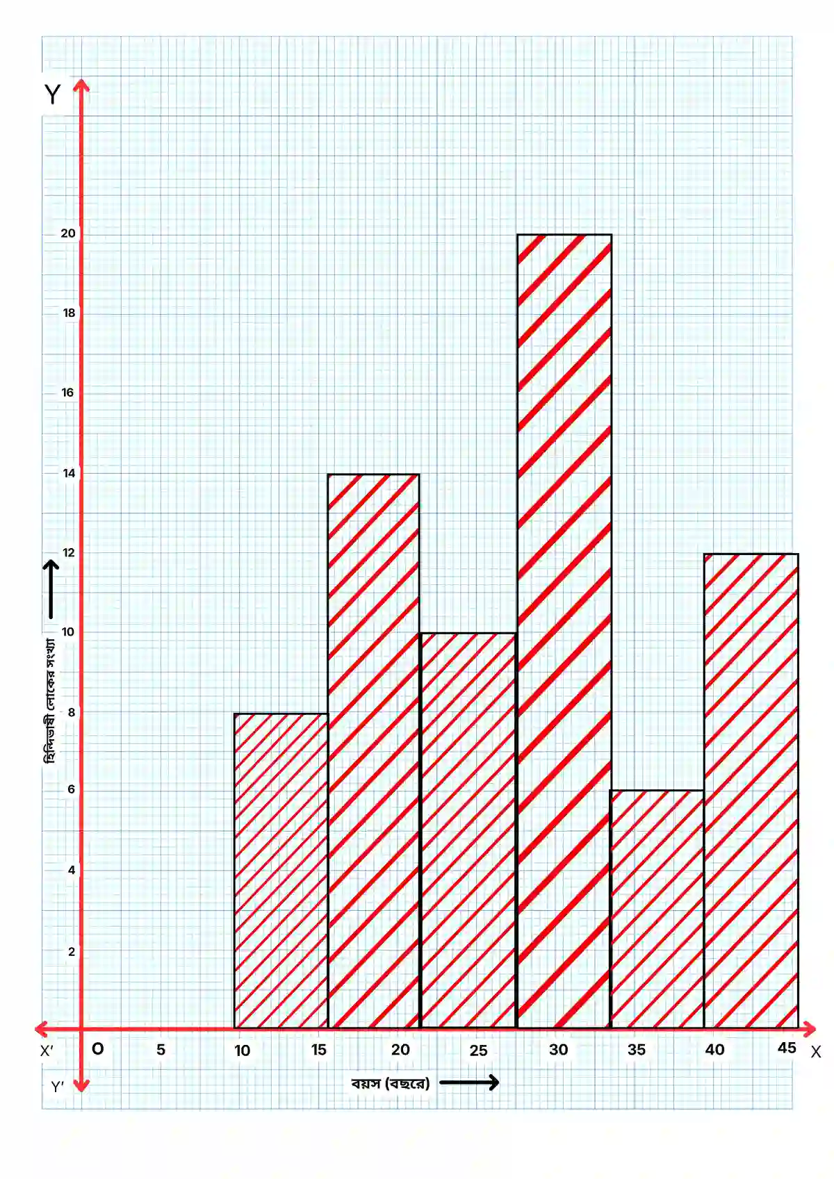 রাশিবিজ্ঞান-নবম শ্রেণী-গণিত