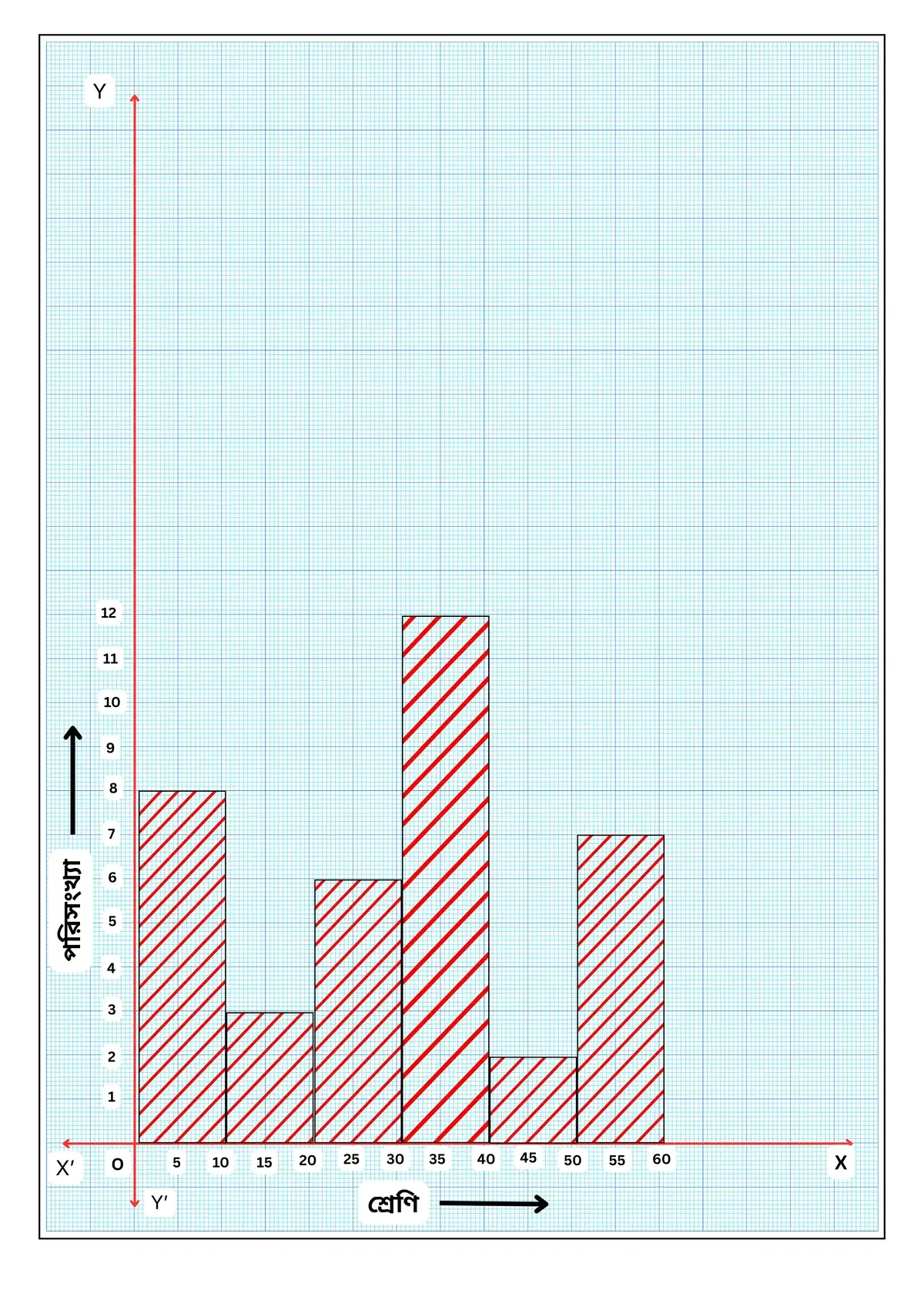 রাশিবিজ্ঞান-নবম শ্রেণী-গণিত