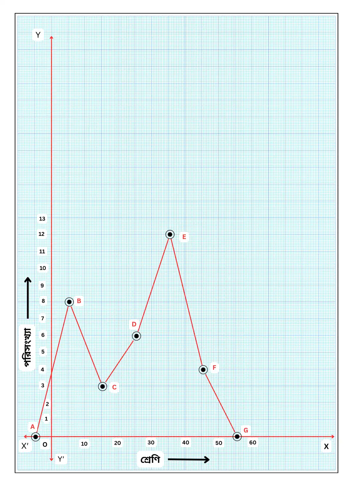 রাশিবিজ্ঞান-নবম শ্রেণী-গণিত
