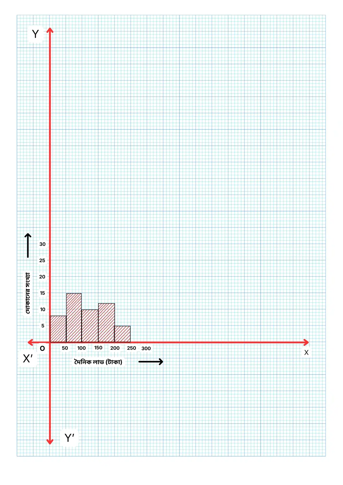 রাশিবিজ্ঞান-নবম শ্রেণী-গণিত
