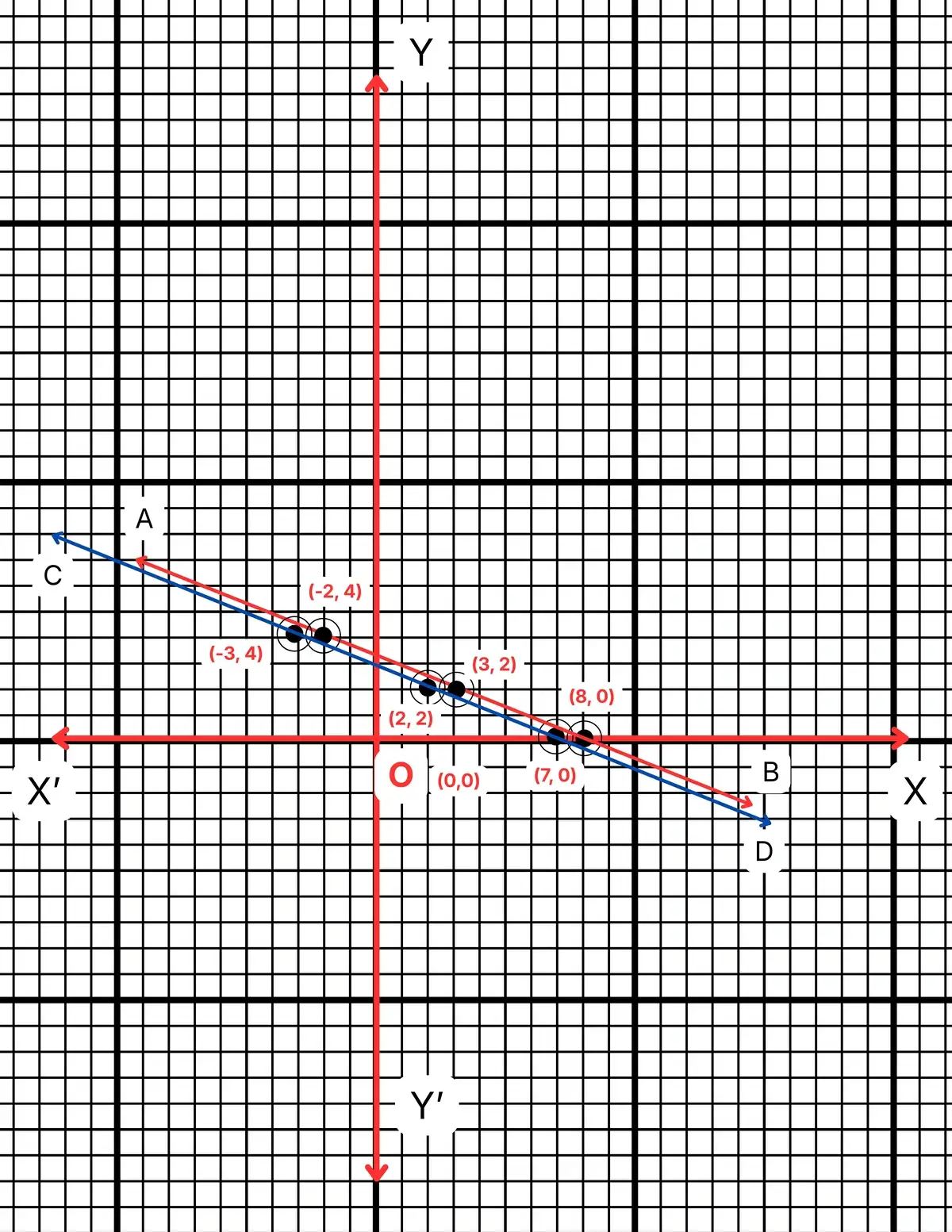 রৈখিক সহসমীকরণ (দুই চল বিশিষ্ট)-নবম শ্রেণী-গণিত