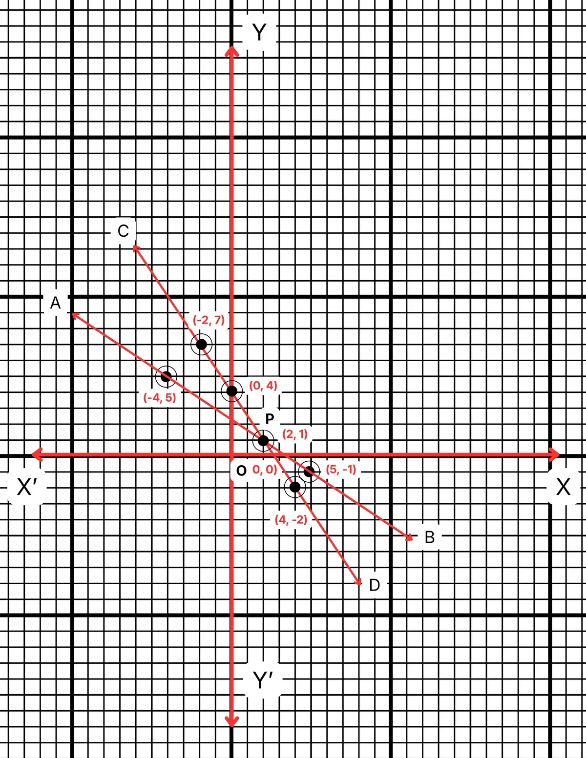 রৈখিক সহসমীকরণ (দুই চল বিশিষ্ট)-নবম শ্রেণী-গণিত