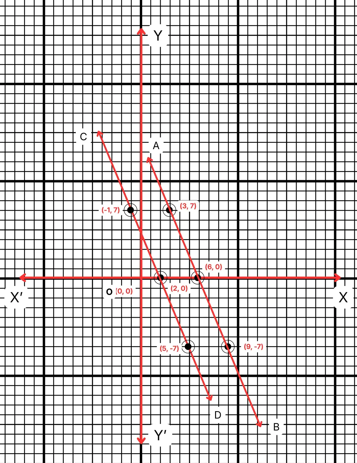 রৈখিক সহসমীকরণ (দুই চল বিশিষ্ট)-নবম শ্রেণী-গণিত