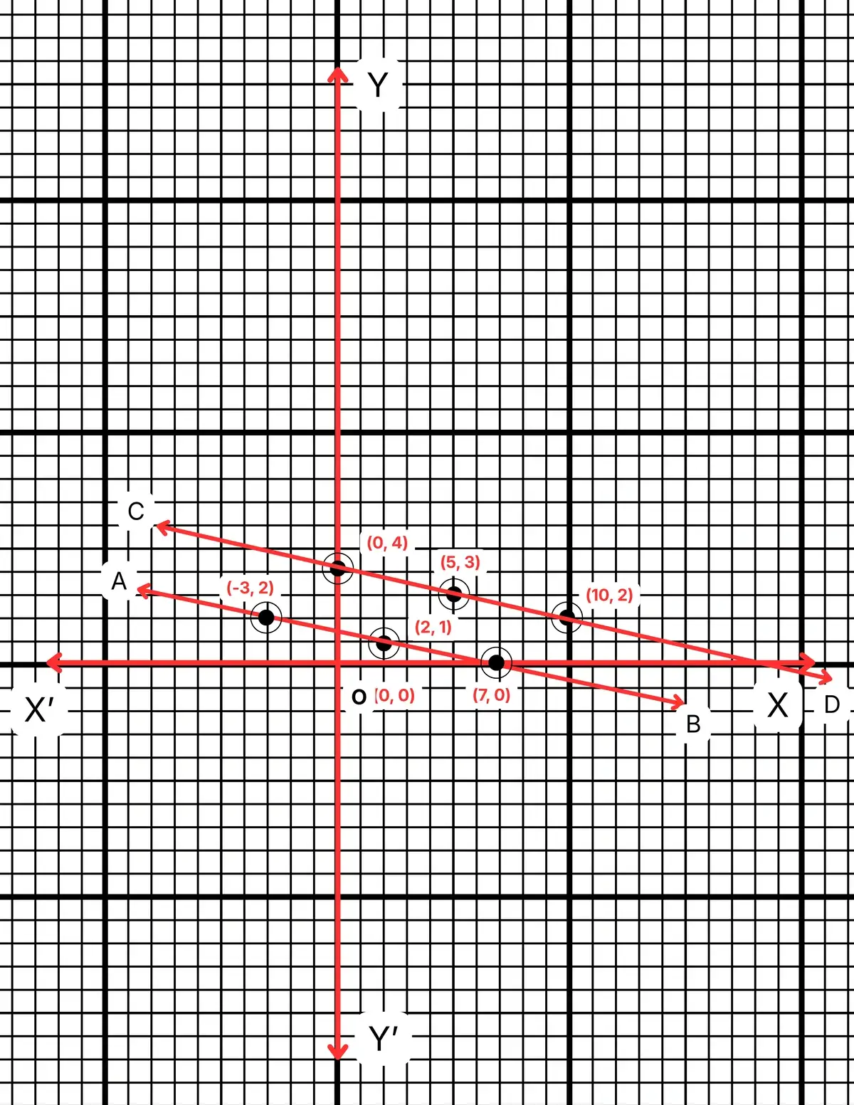 রৈখিক সহসমীকরণ (দুই চল বিশিষ্ট)-নবম শ্রেণী-গণিত