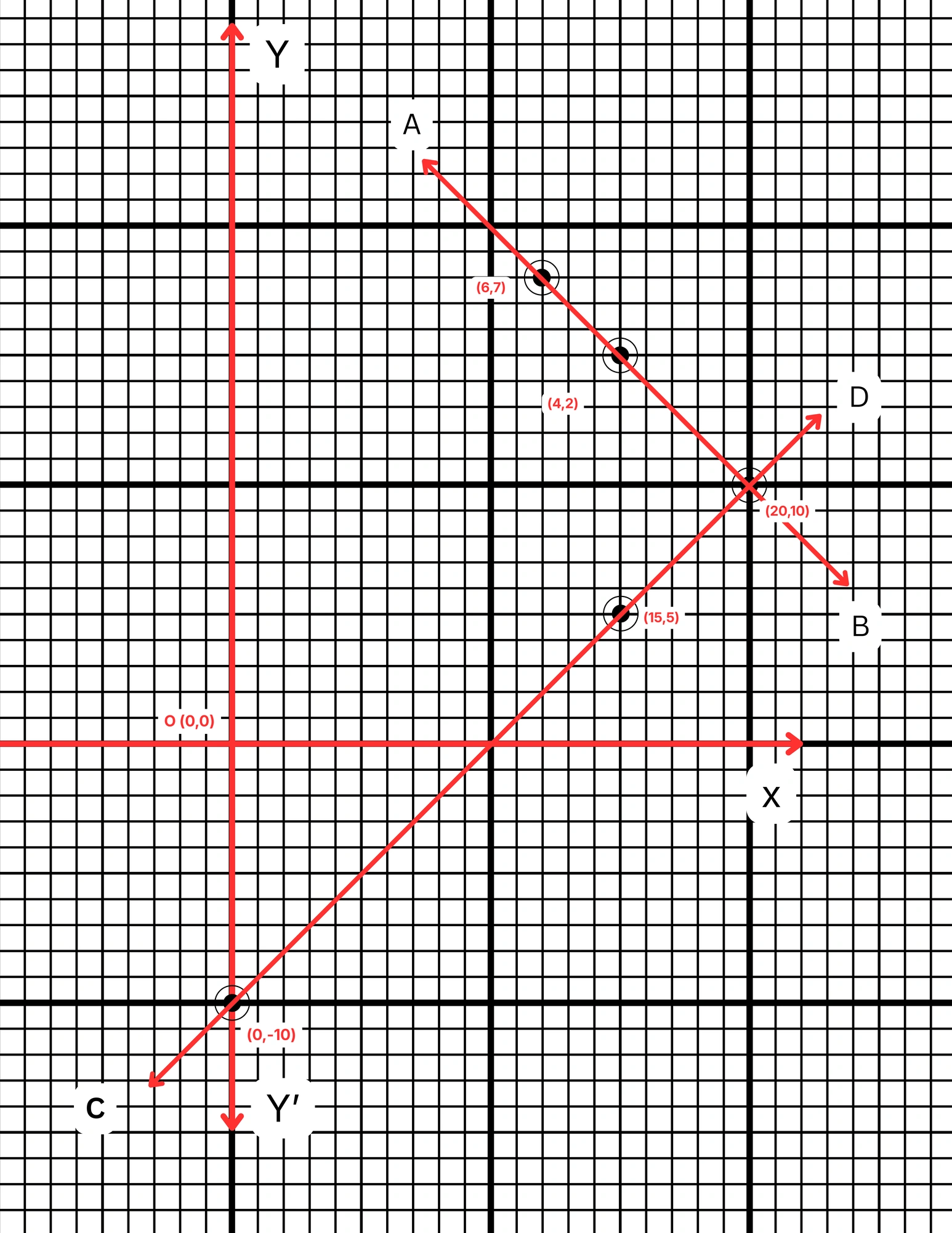 রোহিতের আয়তাকার বাগানের পরিসীমা 60 মিটার