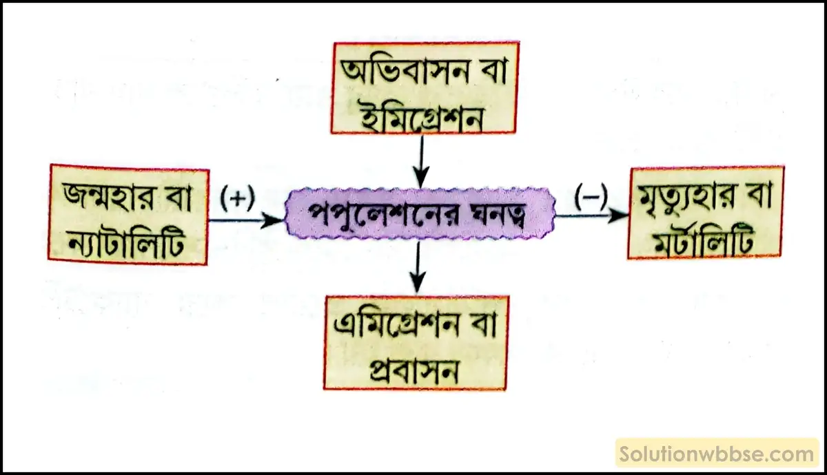 নবম শ্রেণী জীবনবিজ্ঞান - পরিবেশ ও তার সম্পদ - বাস্তুবিদ্যা ও বাস্তুবিদ্যার সংগঠন - রচনাধর্মী প্রশ্ন ও উত্তর 5 লিঙ্গ অনুপাত