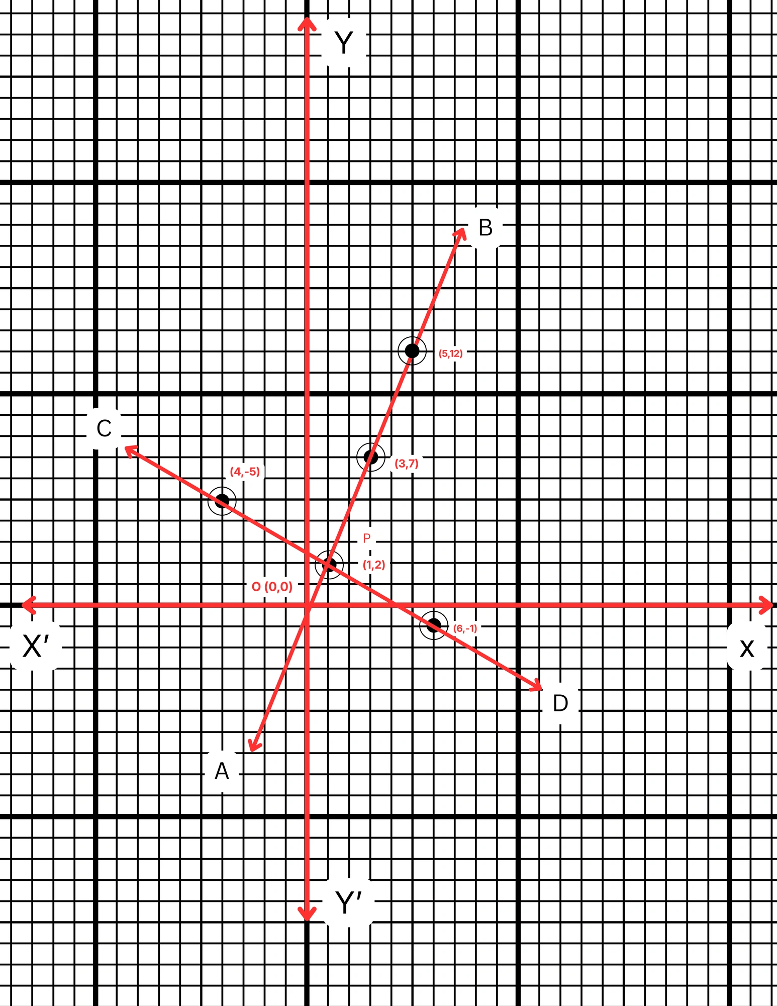 5x-2y = 1 ; 3x+5y = 13