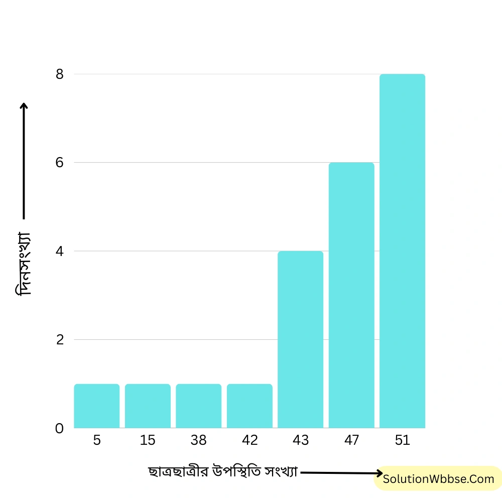 অষ্টম শ্রেণী গণিত – পূর্বপাঠের পুনরালোচনা – কষে দেখি – 2 question 1