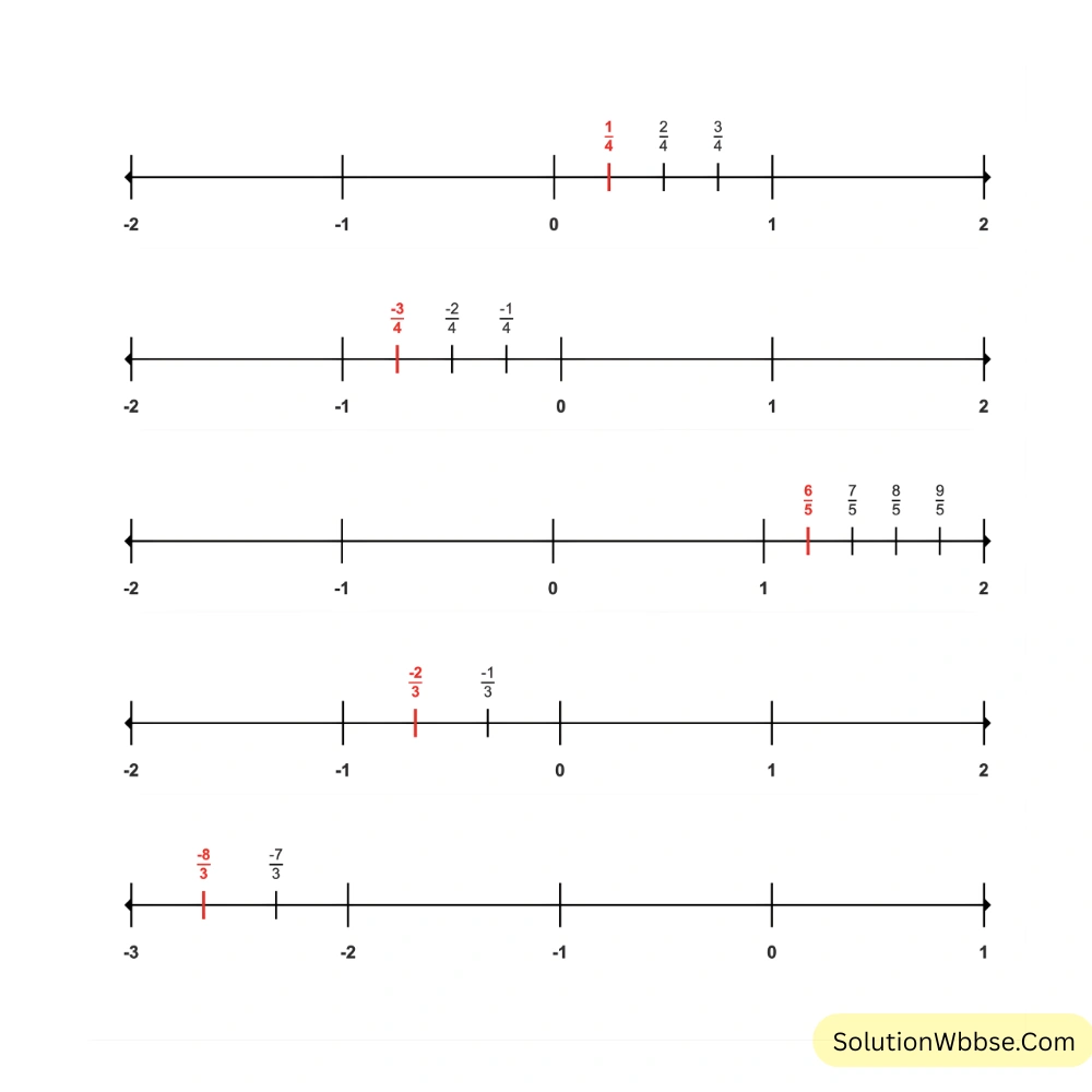 অষ্টম শ্রেণী গণিত – মূলদ সংখ্যার ধারণা – কষে দেখি – 3 2 অষ্টম শ্রেণী গণিত – মূলদ সংখ্যার ধারণা – কষে দেখি – 3 question 7