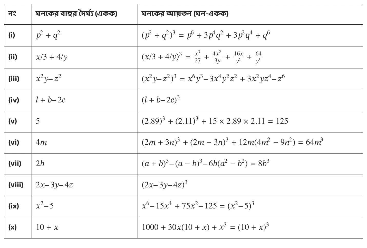 অষ্টম শ্রেণী গণিত – ঘনফল নির্ণয় – কষে দেখি – 5.2 2 অষ্টম শ্রেণী – গণিত – ঘনফল নির্ণয় – কষে দেখি – 5.2 question no 1