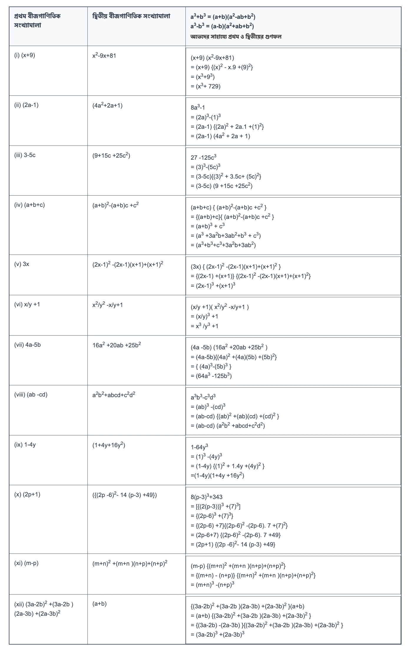 অষ্টম শ্রেণী গণিত – ঘনফল নির্ণয় – কষে দেখি – 5.3 3 অষ্টম শ্রেণী – গণিত – ঘনফল নির্ণয় – কষে দেখি – 5.3