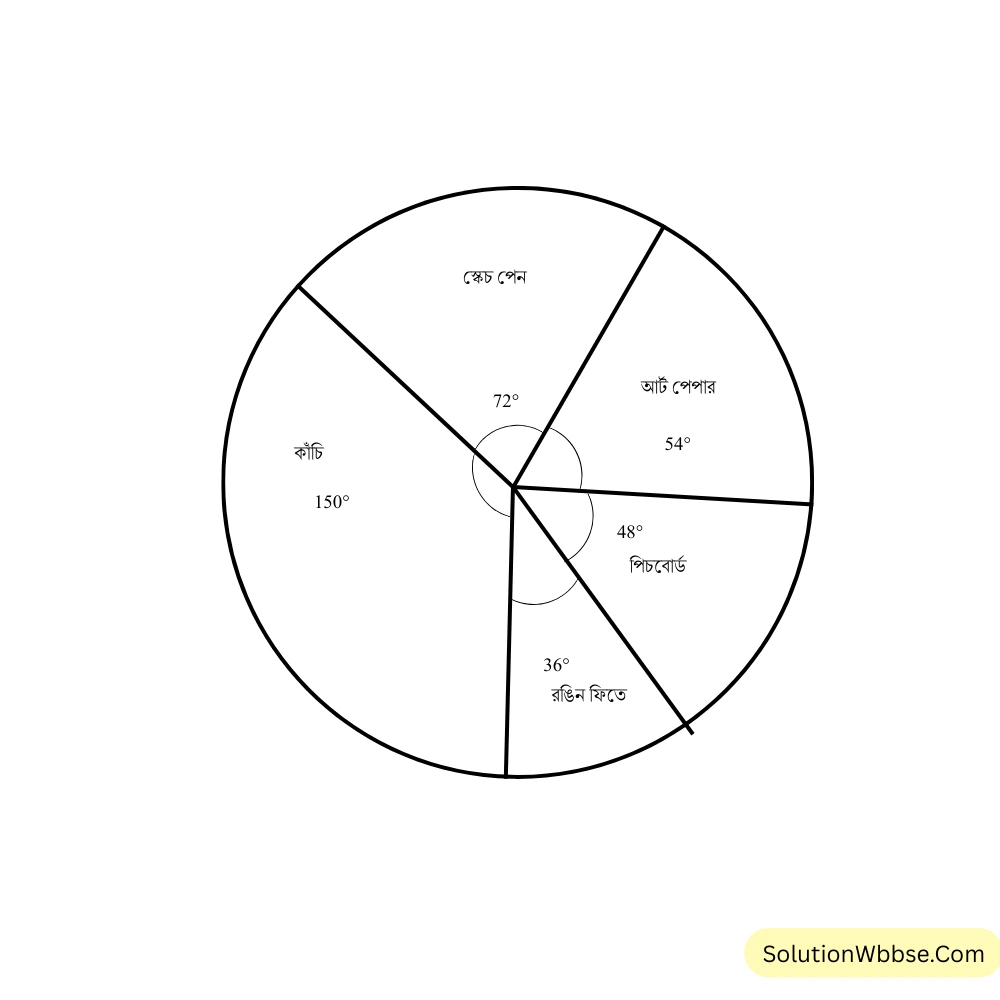আমি একটি মডেল তৈরি করেছি। উপকরণ কেনার খরচের একটি তালিকা তৈরি করলাম