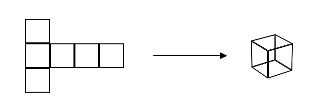 অষ্টম শ্রেণী গণিত – ঘনফল নির্ণয় – কষে দেখি – 5.1 2 দুটি ঘনক তৈরি করি যার একটি বাহুর দৈর্ঘ্য যথাক্রমে 5 সেমি. ও 1 সেমি.। কতগুলি 1