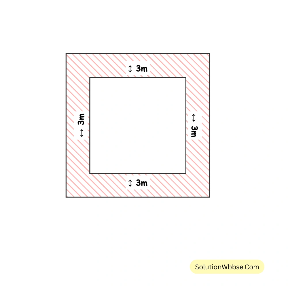 অজন্তা  হাউসিং কমপ্লেক্সের বর্গক্ষেত্রের পার্কের বাইরের চারিদিকে 3 মিটার চওড়া একটি  রাস্তা আছে । রাস্তা সমেত পার্কের  পরিসীমা 484 মিটার হলে রাস্তাটির ক্ষেত্রফল হিসাব করি