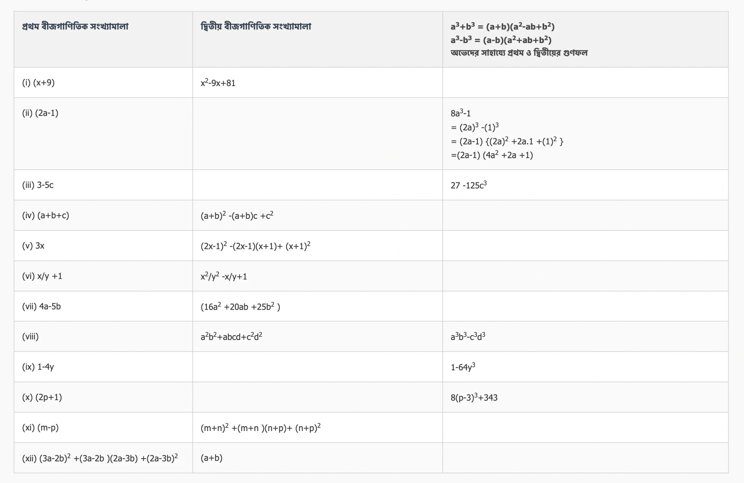 অষ্টম শ্রেণী গণিত – ঘনফল নির্ণয় – কষে দেখি – 5.3 2 ফাঁকা ঘরে বুঝে লিখি scaled