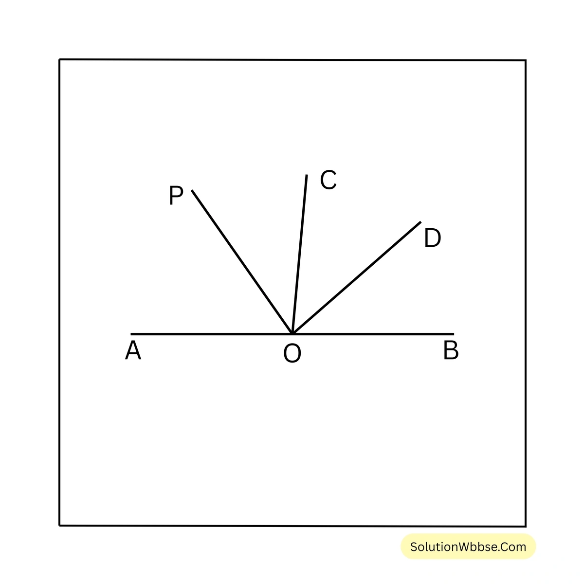 বিপ্রতীপ কোণের ধারণা-অষ্টম শ্রেণী-গণিত
