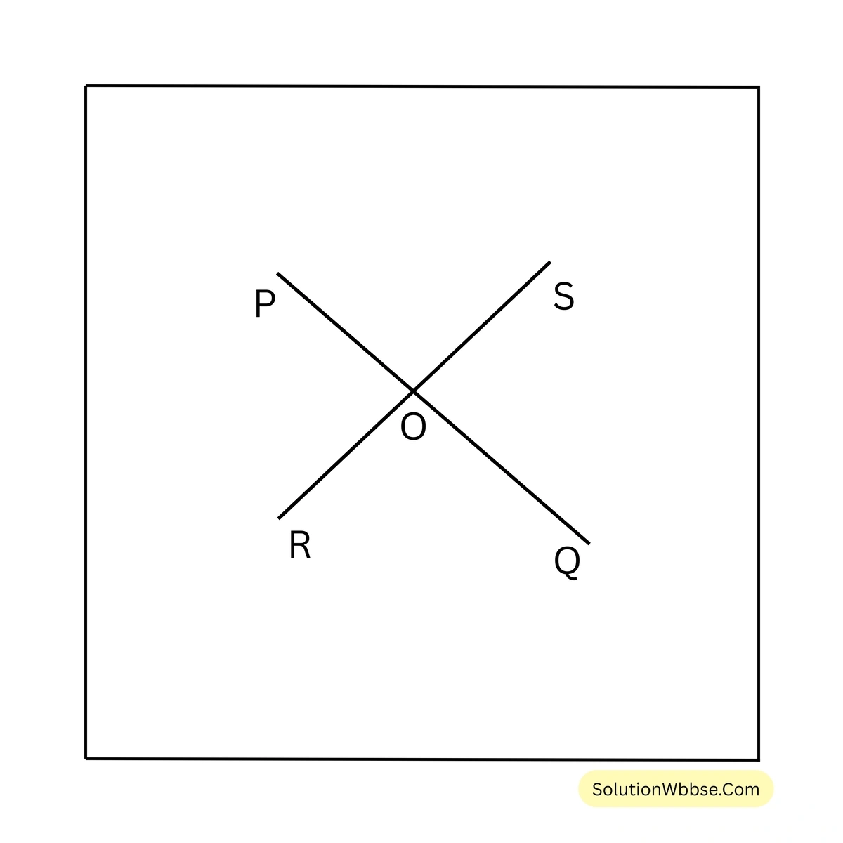বিপ্রতীপ কোণের ধারণা-অষ্টম শ্রেণী-গণিত