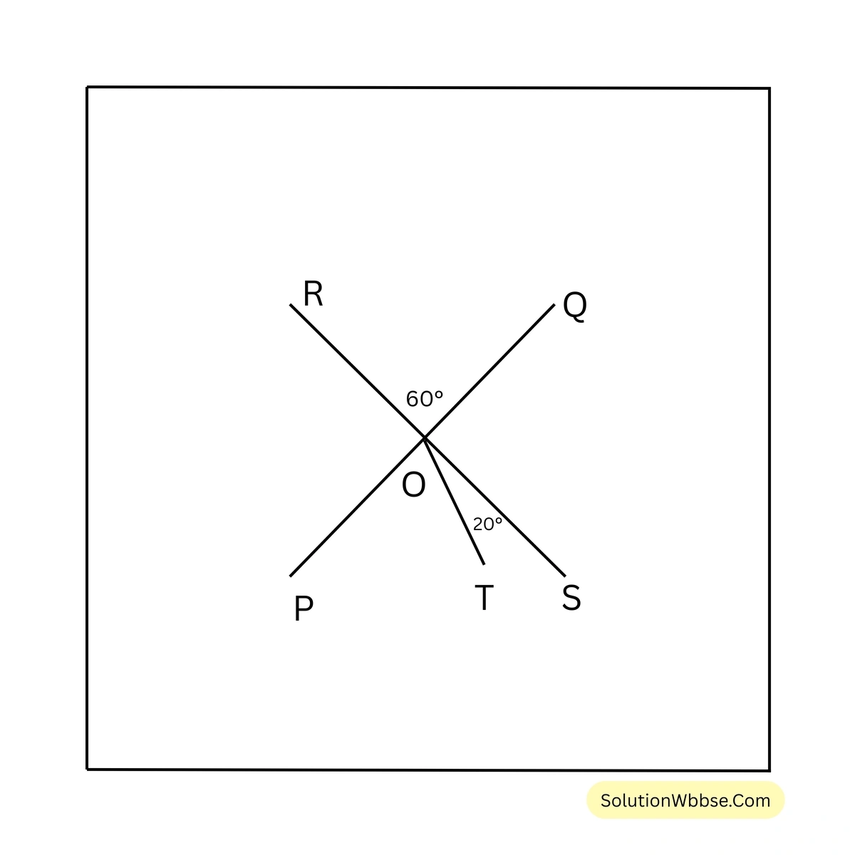 বিপ্রতীপ কোণের ধারণা-অষ্টম শ্রেণী-গণিত