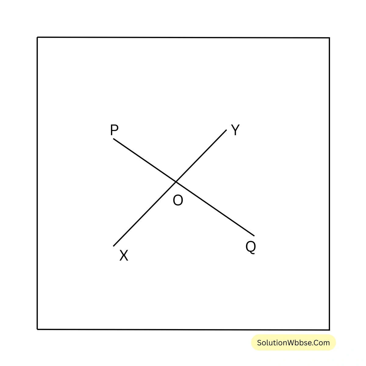বিপ্রতীপ কোণের ধারণা-অষ্টম শ্রেণী-গণিত