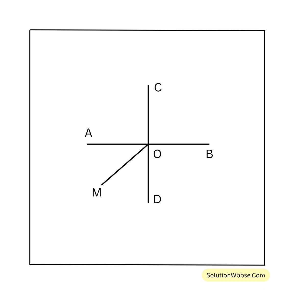 বিপ্রতীপ কোণের ধারণা-অষ্টম শ্রেণী-গণিত
