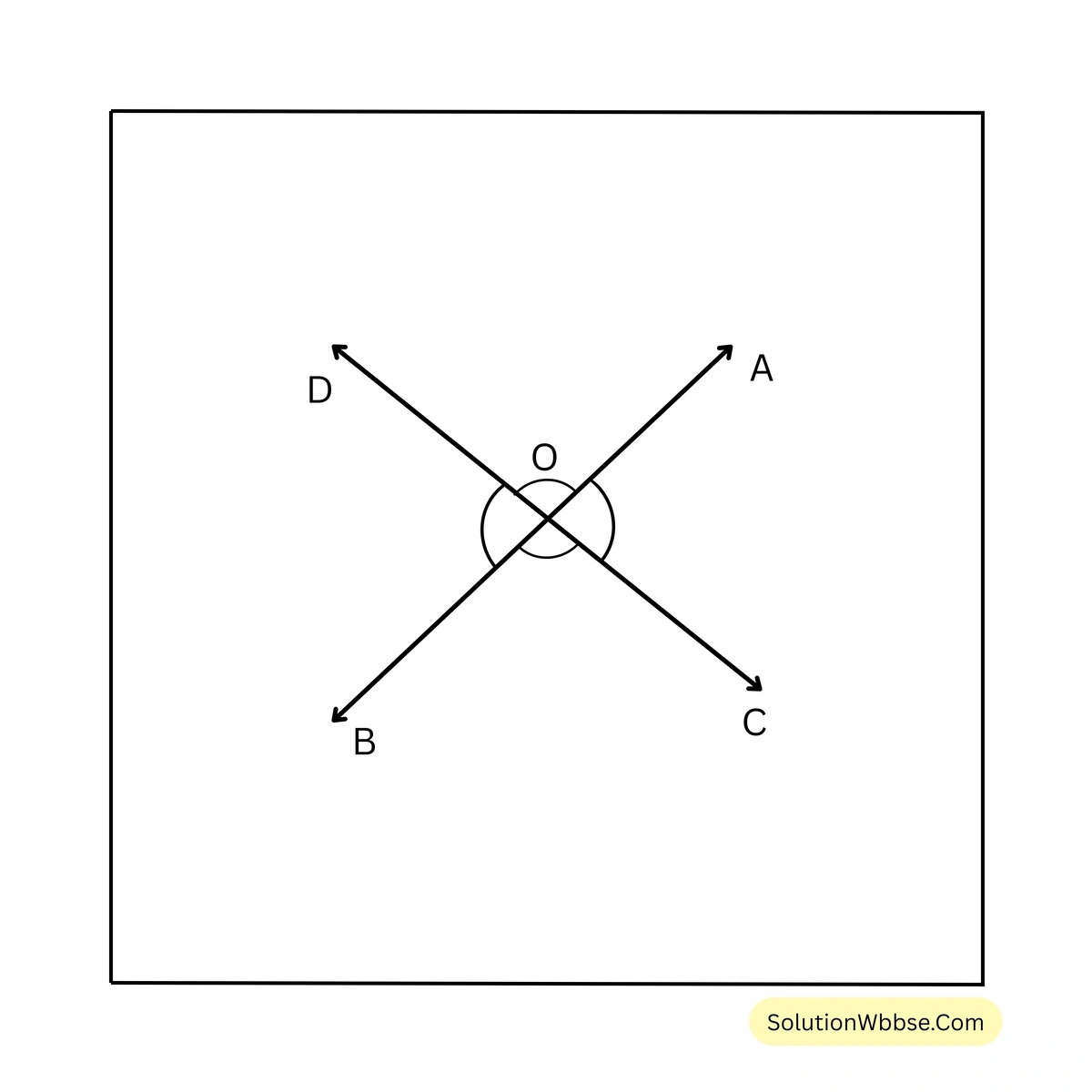 বিপ্রতীপ কোণের ধারণা-অষ্টম শ্রেণী-গণিত