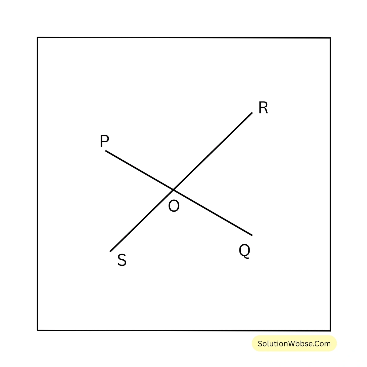 বিপ্রতীপ কোণের ধারণা-অষ্টম শ্রেণী-গণিত