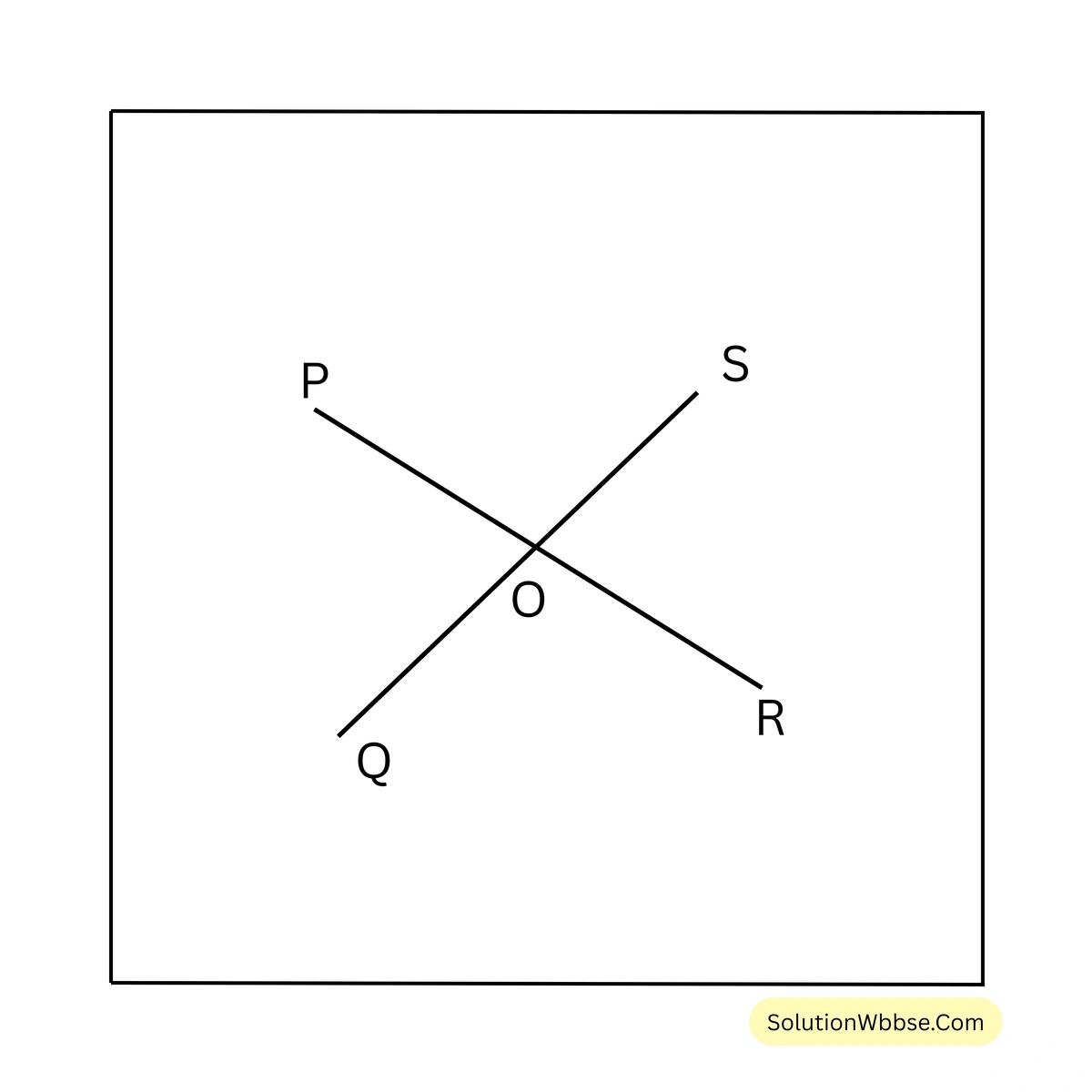 বিপ্রতীপ কোণের ধারণা-অষ্টম শ্রেণী-গণিত