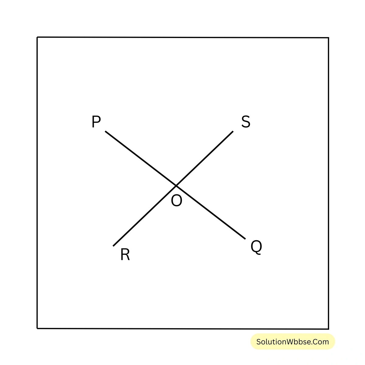 বিপ্রতীপ কোণের ধারণা-অষ্টম শ্রেণী-গণিত