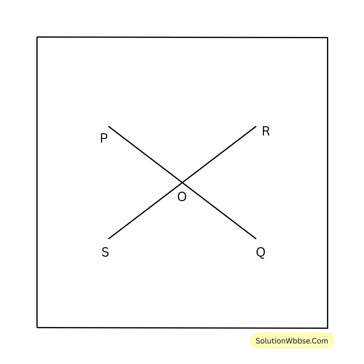 বিপ্রতীপ কোণের ধারণা-অষ্টম শ্রেণী-গণিত
