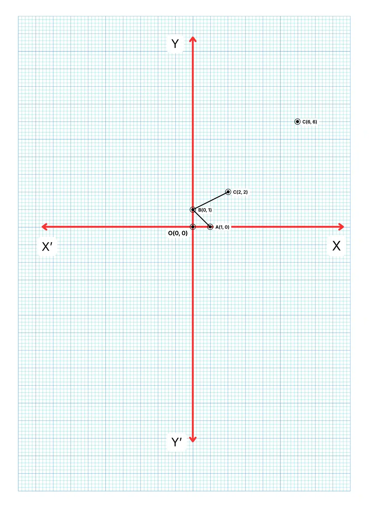 লেখচিত্র - অষ্টম শ্রেণী গণিত - কষে দেখি - 18