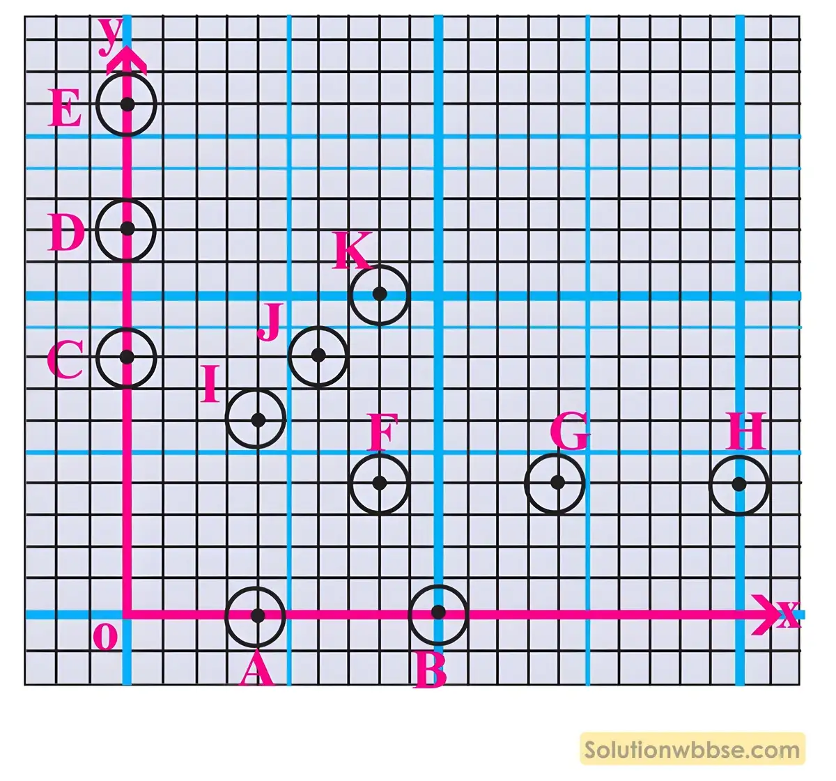 লেখচিত্র - অষ্টম শ্রেণী গণিত - কষে দেখি - 18