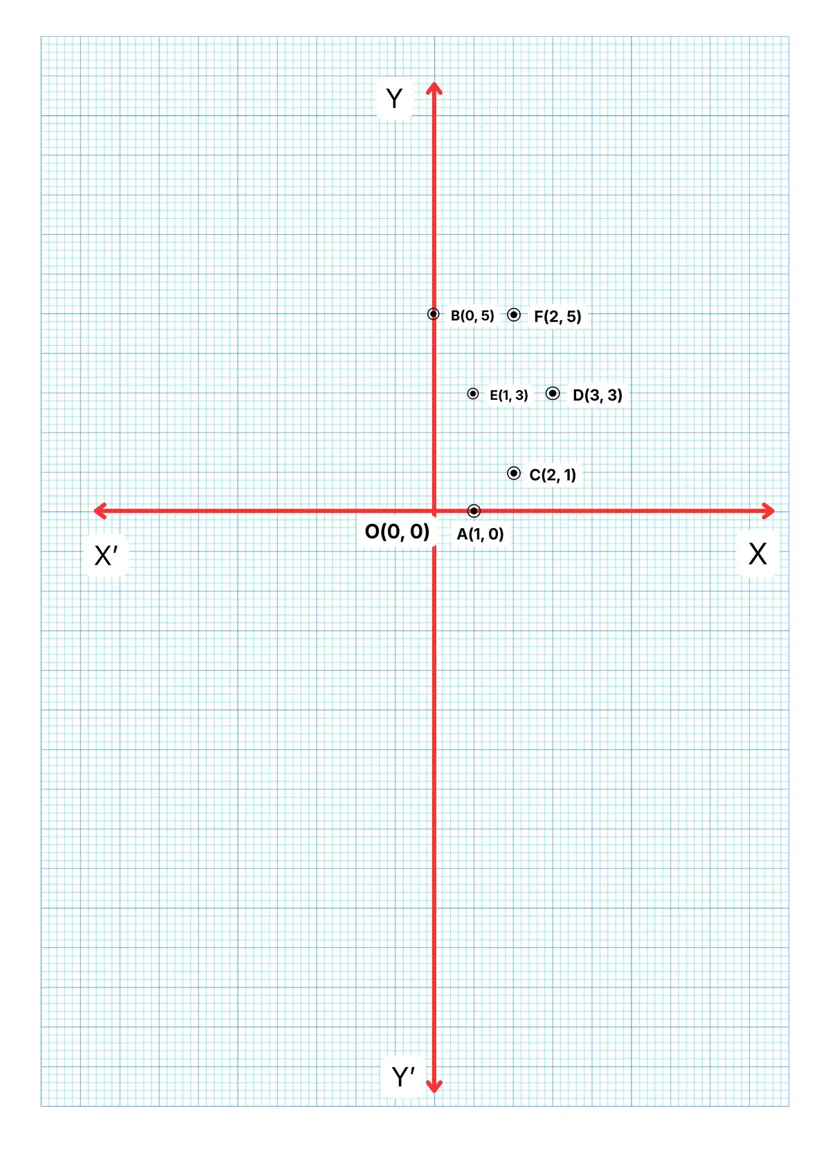লেখচিত্র - অষ্টম শ্রেণী গণিত - কষে দেখি - 18