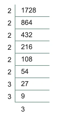 অষ্টম শ্রেণী গণিত – ঘনফল নির্ণয় – কষে দেখি – 5.1 4 1728