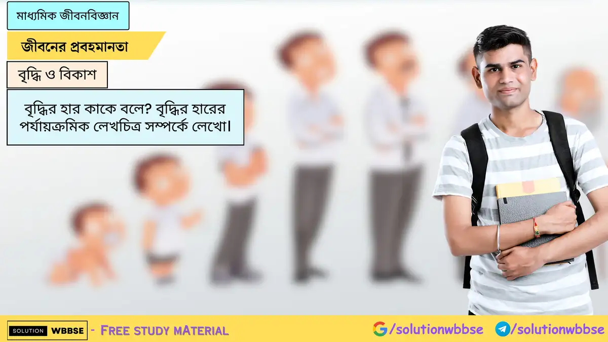 SolutionWbbse - Free Wbbse Notes 1 বৃদ্ধির হার কাকে বলে? বৃদ্ধির হারের পর্যায়ক্রমিক লেখচিত্র সম্পর্কে লেখো।