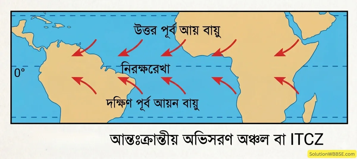 আন্তঃক্রান্তীয় অভিসরণ অঞ্চল বা ITCZ