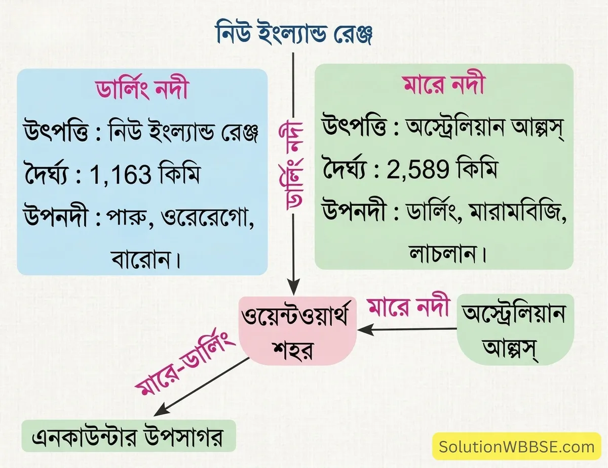 ওয়েন্টওয়ার্থ শহরের ধারণা মানচিত্র