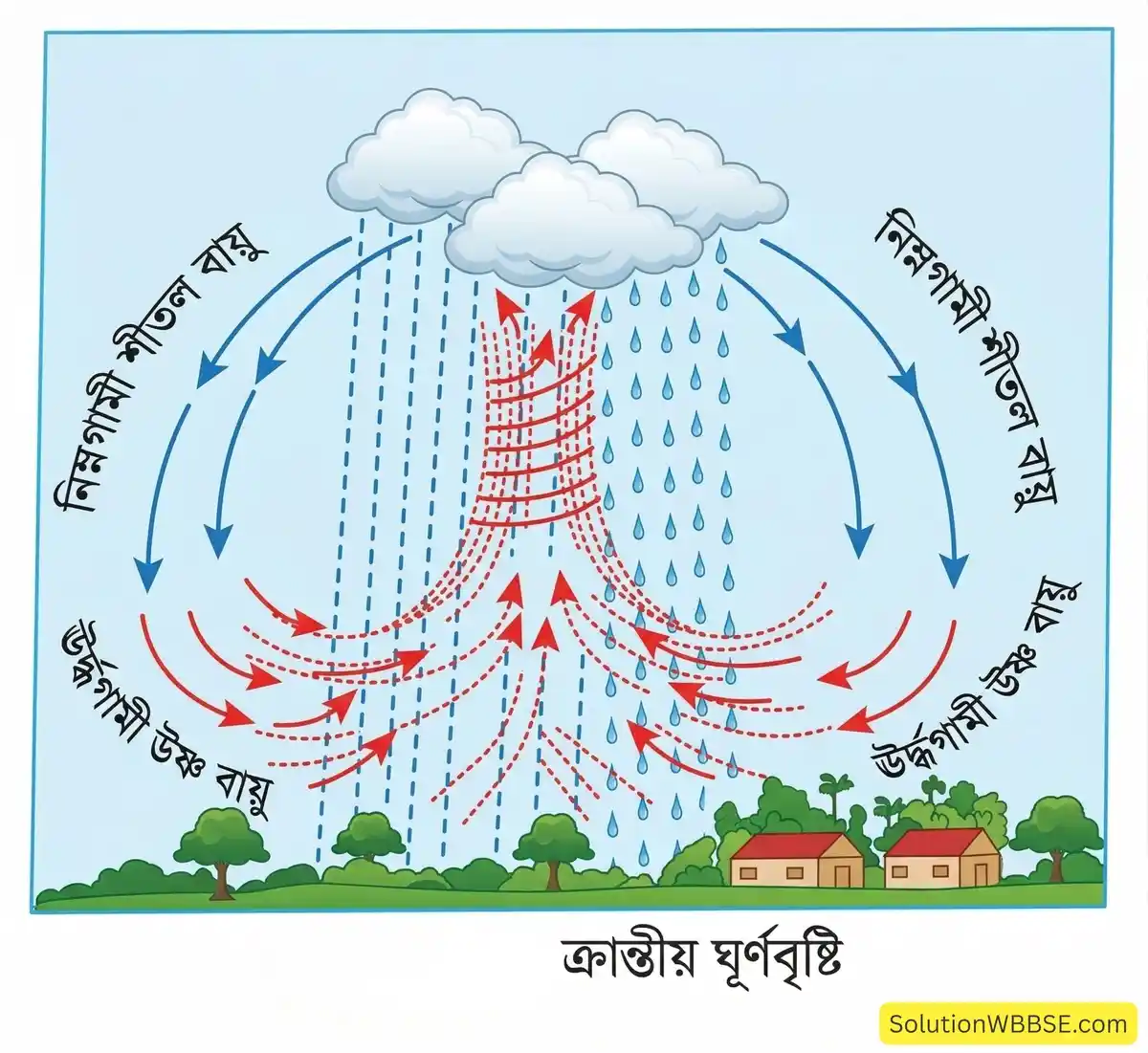 ক্রান্তীয় ঘূর্ণবৃষ্টি