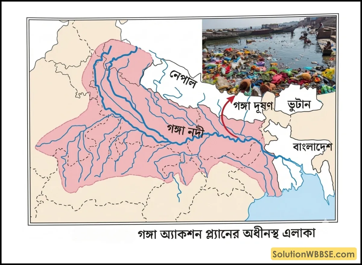 গঙ্গা অ্যাকশন প্ল্যানের অধীনস্থ এলাকা