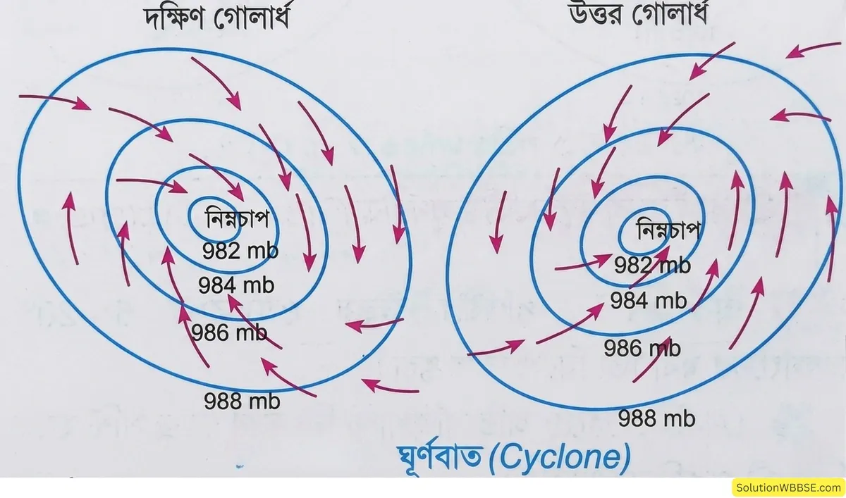 ঘূর্ণবাত (Cyclone)