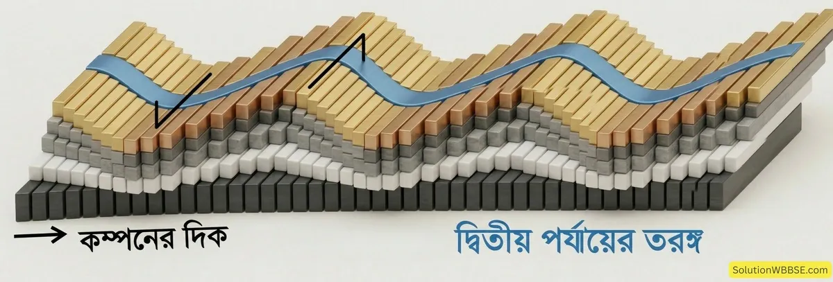 দ্বিতীয় পর্যায়ের তরঙ্গ