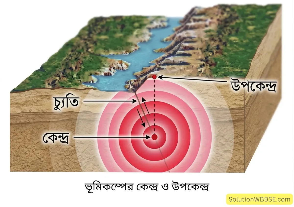 ভূমিকম্পের কেন্দ্র ও উপকেন্দ্র
