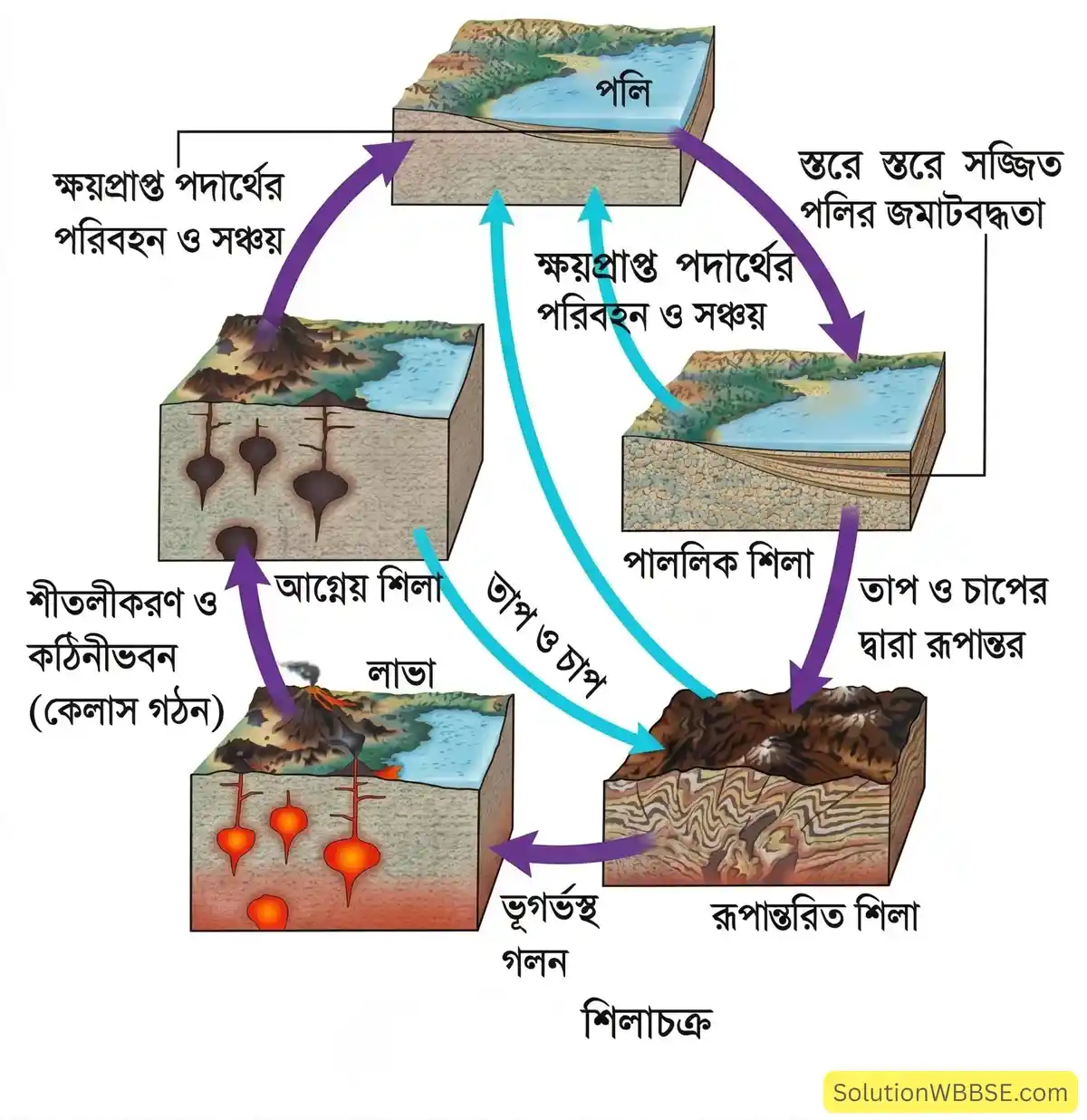 শিলাচক্র