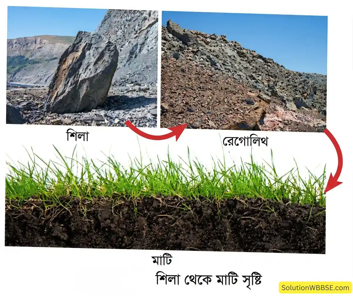 শিলা থেকে মাটি সৃষ্টি