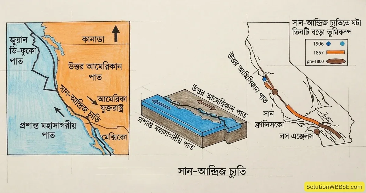সান-আন্দ্রিজ চ্যুতি