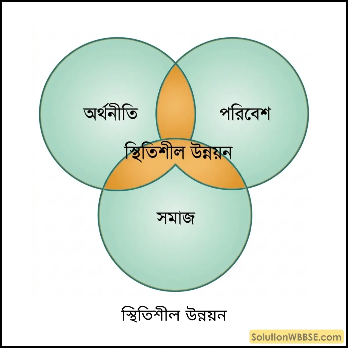 স্থিতিশীল উন্নয়ন