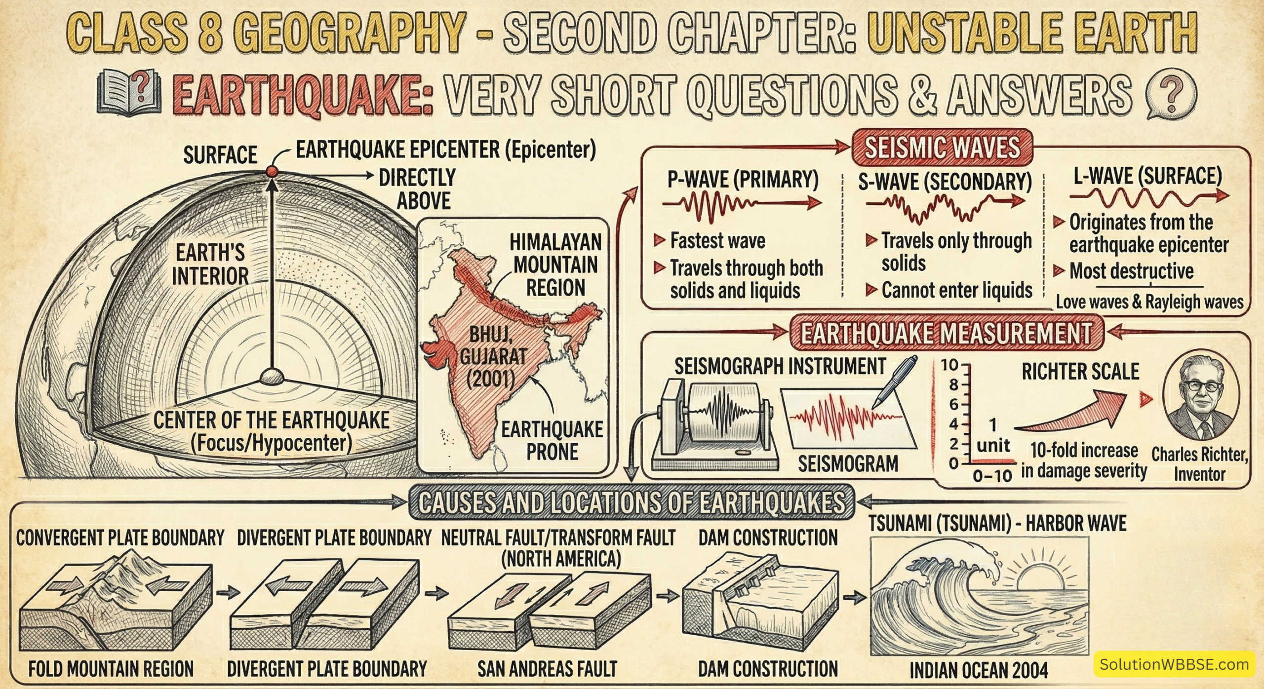 অষ্টম শ্রেণি ভূগোল - অস্থিত পৃথিবী - অগ্ন্যুদ্গম - রচনাধর্মী প্রশ্ন ও উত্তর 1 অষ্টম শ্রেণি ভূগোল - অস্থিত পৃথিবী - অগ্ন্যুদ্গম - রচনাধর্মী প্রশ্ন ও উত্তর